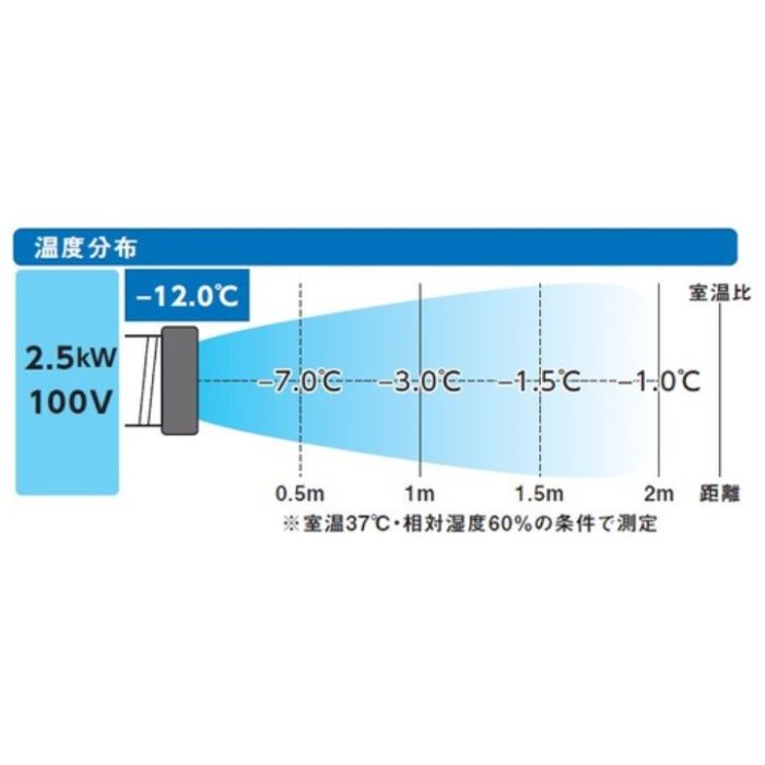 TRUSCO　スポットエアコン　単相100V首振り機能有の説明画像2