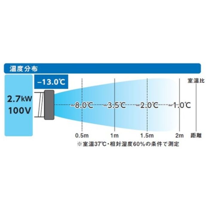 TRUSCO　スポットエアコン　単相100V首振り機能有の説明画像2