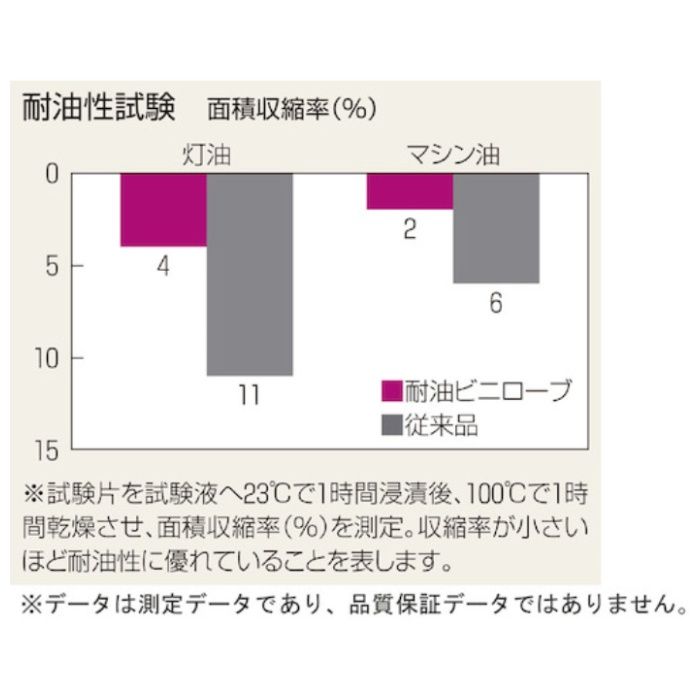 【まとめ買い】 SHOWA(ショーワ) 塩化ビニール手袋 簡易包装耐油ロングビニローブ 1Pk(袋)10双 ブルー Lサイズ (Tcode:4343255)の説明画像3