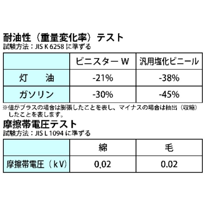 ビニスター 静電気対策手袋 ビニスターW耐油&制電 M (Tcode:4204573)の説明画像4