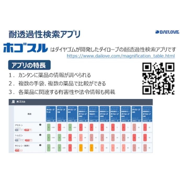 DAILOVE ダイローブバリュー 静電気対策手袋 ESD3011 Lサイズ (Tcode:3924727)の説明画像3