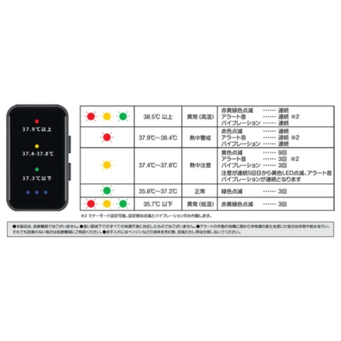 グリーンクロス　熱中対策アラート　ハートウォッチの説明画像2