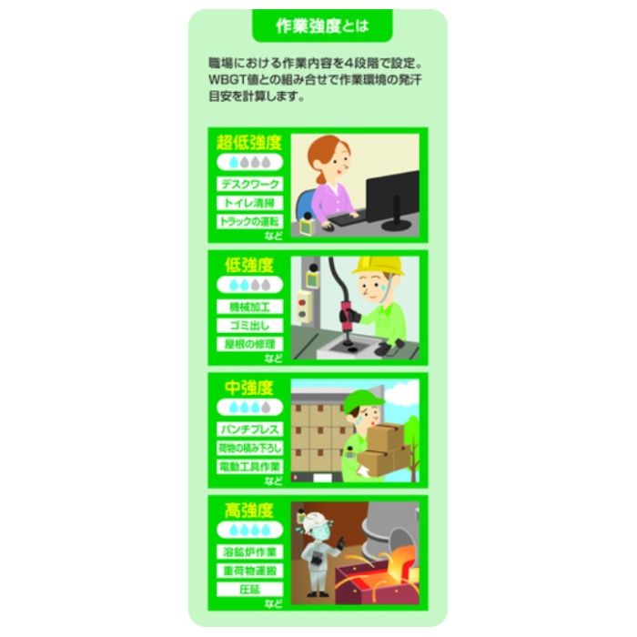 サラヤ　アセミル　発汗目安表示W2B2の説明画像2