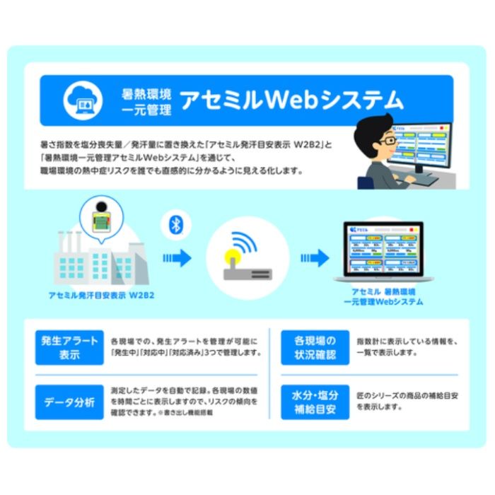 サラヤ　アセミル　発汗目安表示W2B2の説明画像5