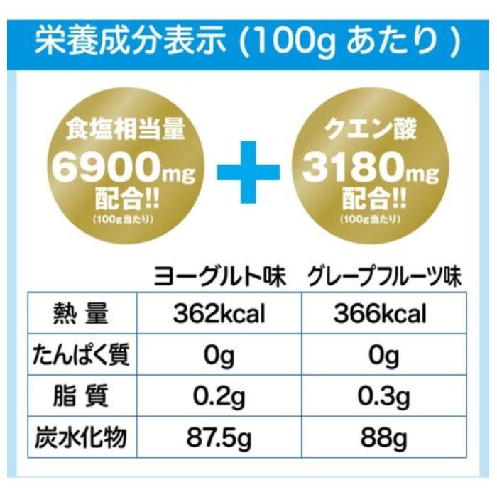 サラヤ　【※軽税】　匠の塩飴スーパー　グレープフルーツ・ヨーグルトアソート750gの説明画像2