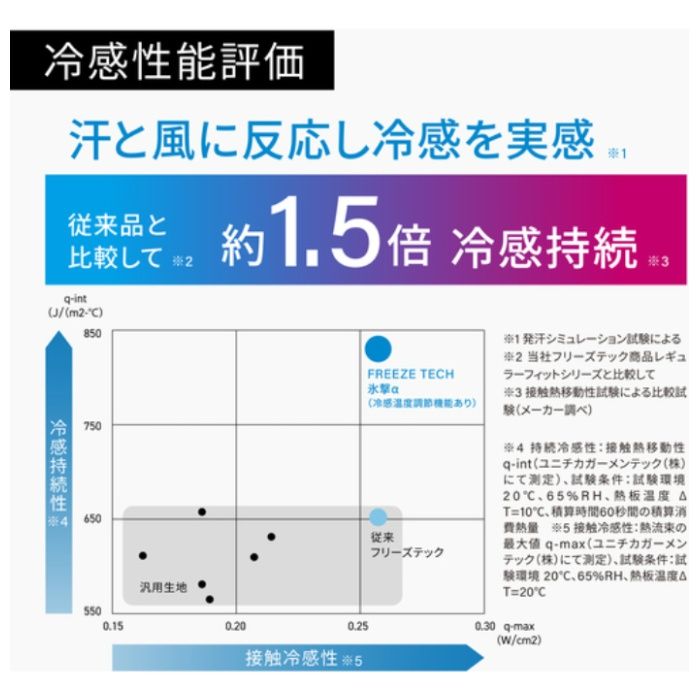 リベルタ　氷撃α　フリーズテックパフォーマンスコンフォーマー　長袖クルーネック　ブラック　Sサイズの説明画像4