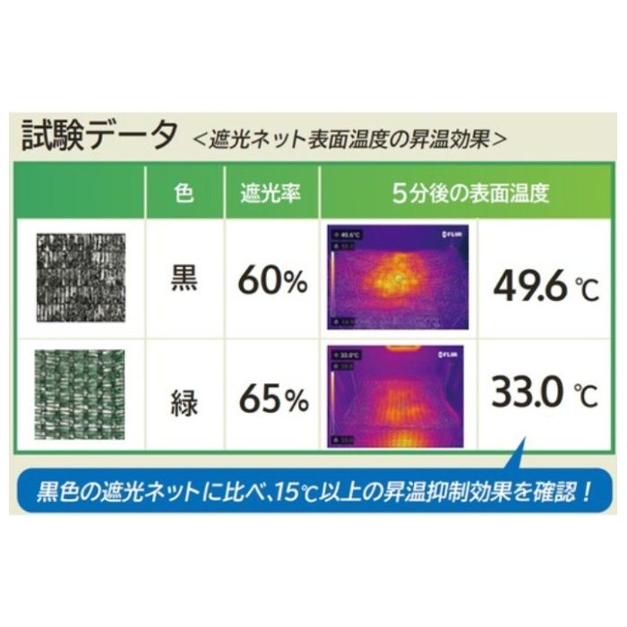 MATAI　昇温遮光ネット　2×50m　遮光率85%　モスグリーンの説明画像3