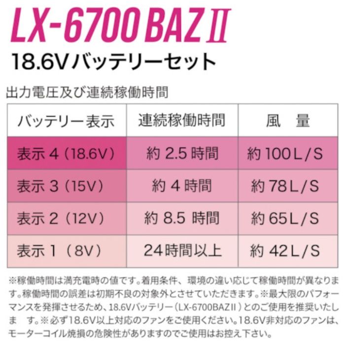 リンクサス　COOLING　BLAST　PRO　18.6Vバッテリーセット　　の説明画像4