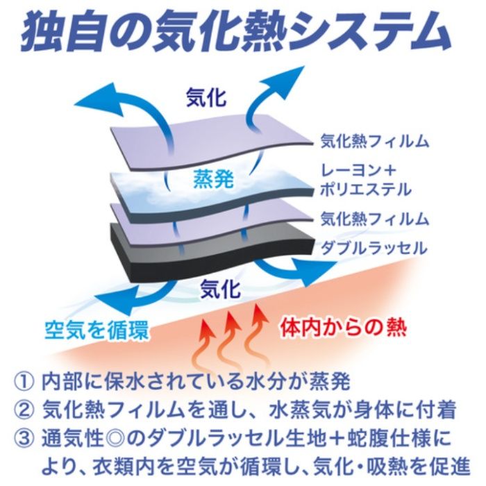 リンクサス　ハイドロギアベストの説明画像2