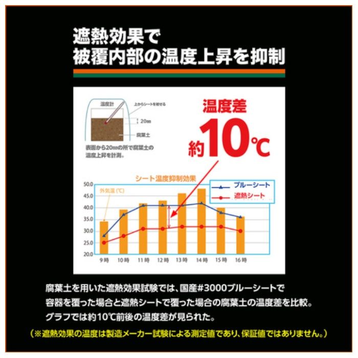TRUSCO　遮熱UVシート　5年耐候　2.7×3.6mの説明画像5