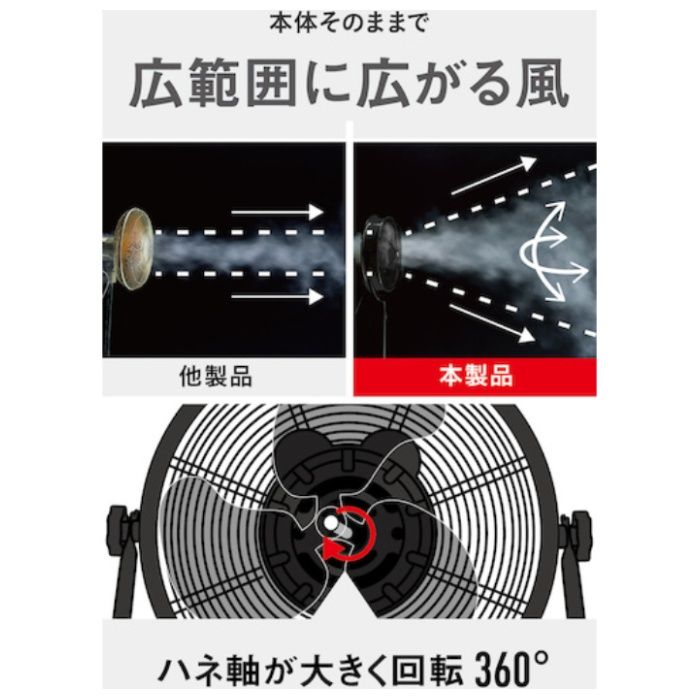 CAT　工場扇　35cm(壁・床タイプ)羽根軸360°半転機能付　ブラックの説明画像6