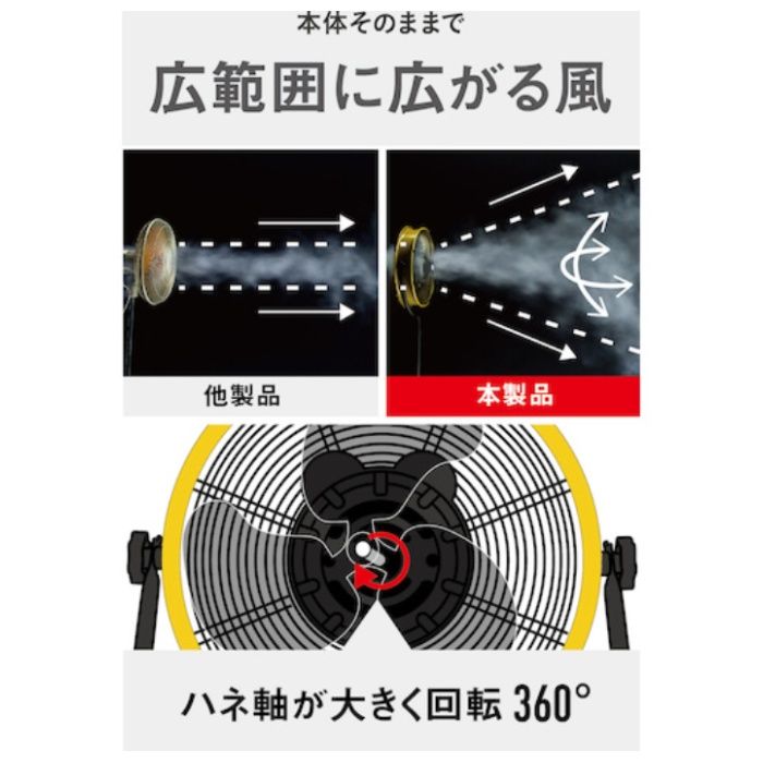 CAT　工場扇　35cm(壁・床タイプ)羽根軸360°半転機能付　イエローの説明画像6