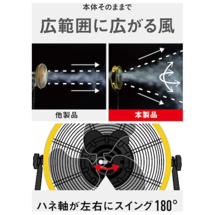 CAT　工場扇　45cm(壁・床タイプ)羽根軸180°半転機能付　イエローの説明画像6