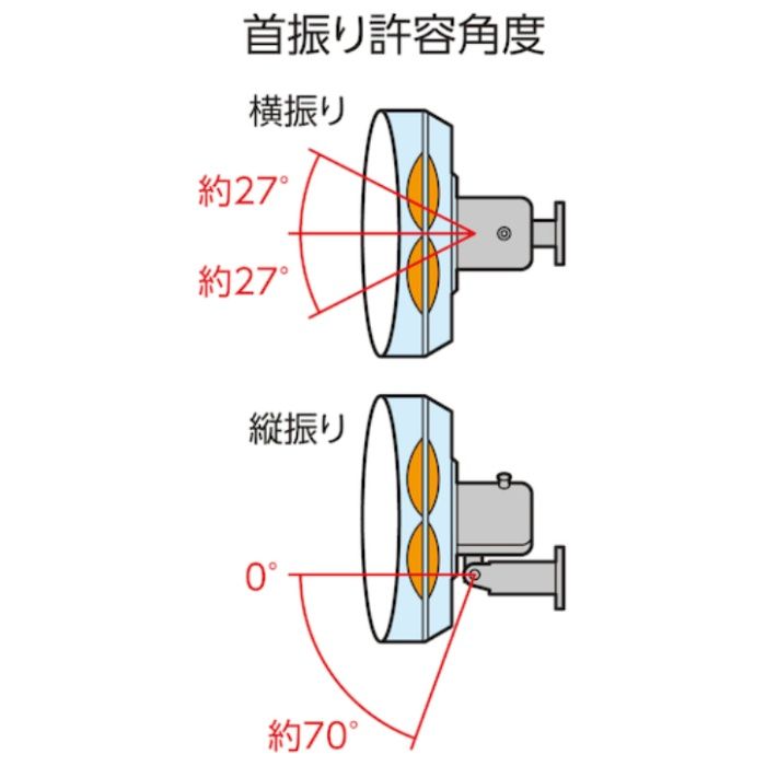 TRUSCO　全閉式工場扇　ジェネラルファン　壁掛けタイプ　アルミハネ　ブラックの説明画像5