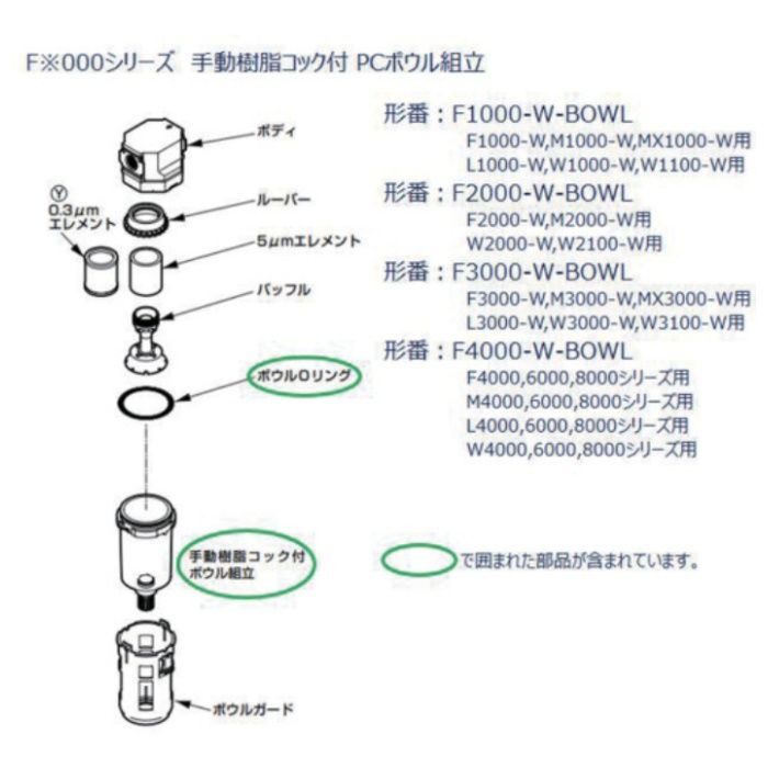CKD　F.R.Lユニット　3000シリーズ用　ボウル組立